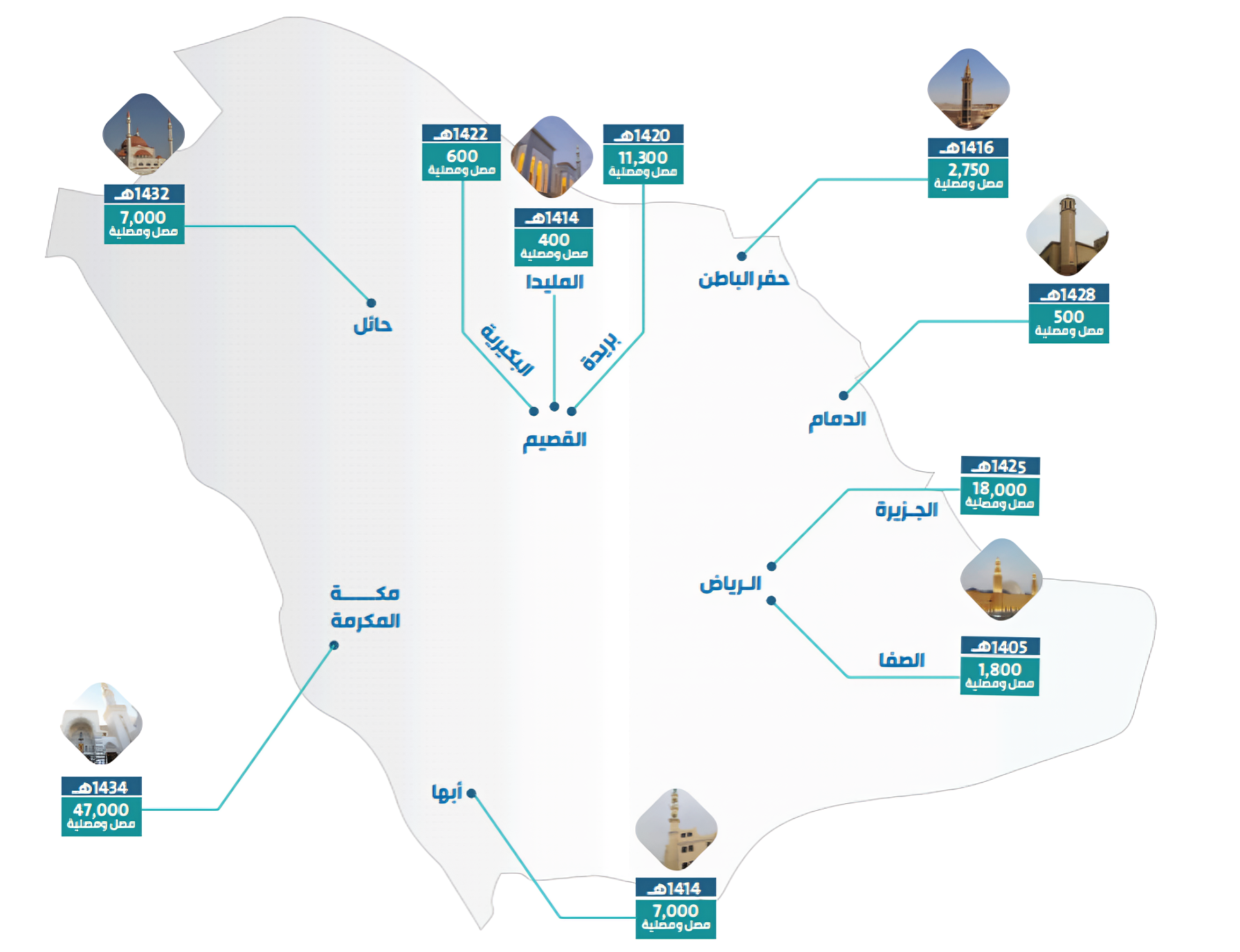 فروع الشركة